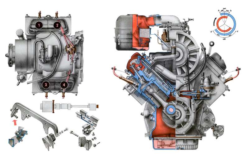 Двигатели воздушного охлаждения ЛуАЗ наследовал от Запорожца. Мотор V4 – оригинальная разработка НАМИ под влиянием мотора Tatra. На ЛуАЗы ставили моторы объемом 0,9 л (30 л. с.), позднее – 1,2 л, (39 л. с.). На ЛуАЗ‑969 М – 42 л. с. На Фольксвагене – оппозитный четырехцилиндровый мотор объемом 1,1 л, мощностью 25 л. с. Steyr Puch заимствовал двухцилиндровый воздушник FIAT рабочим объемом 0,63 л, мощностью 22–27 л. с. У DKW мотор – с жидкостным охлаждением – трехцилиндровый, 0,9 л, 38 л. с., позднее – 1 л, 44 л. с.