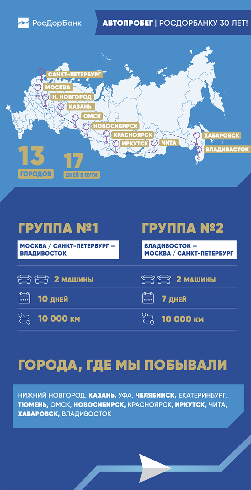 Автопробег Москва-Владивосток-Москва: 20 000 км пути за 17 дней