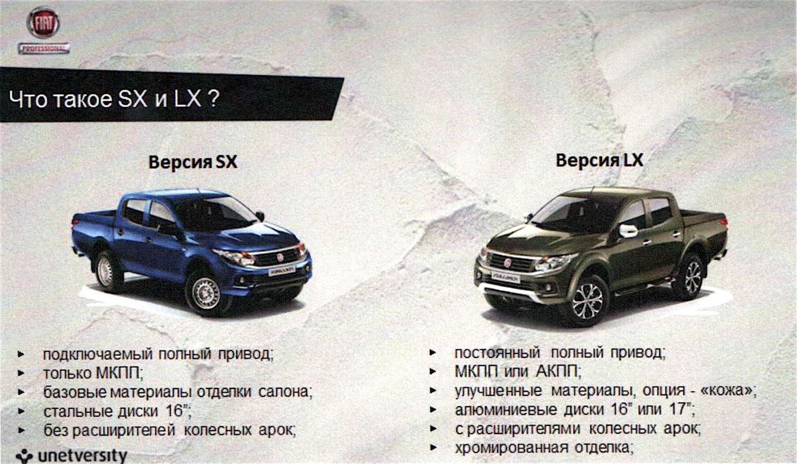Пикап Fiat Fullback: старт продаж в России, цены и комплектации — фото 600178