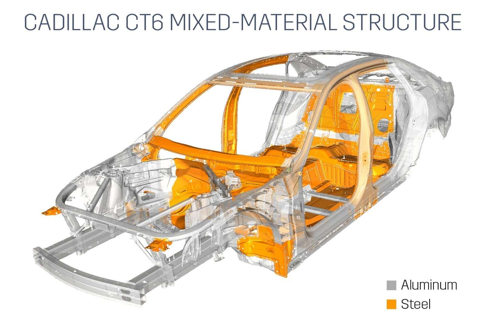 Cadillac-CT6-Structure