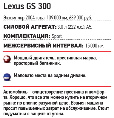 Lexus GS 300