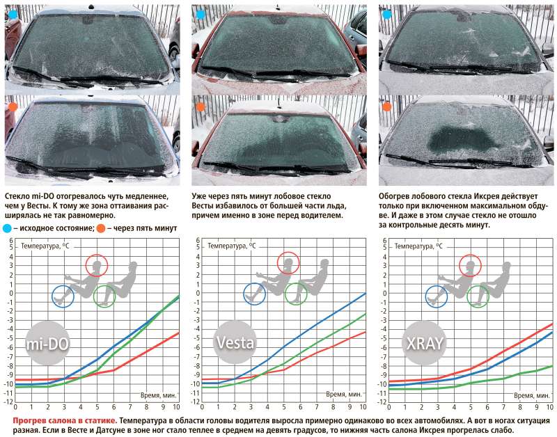 Как быстрее отчистить лед со стекла (+4 ошибки водителей)