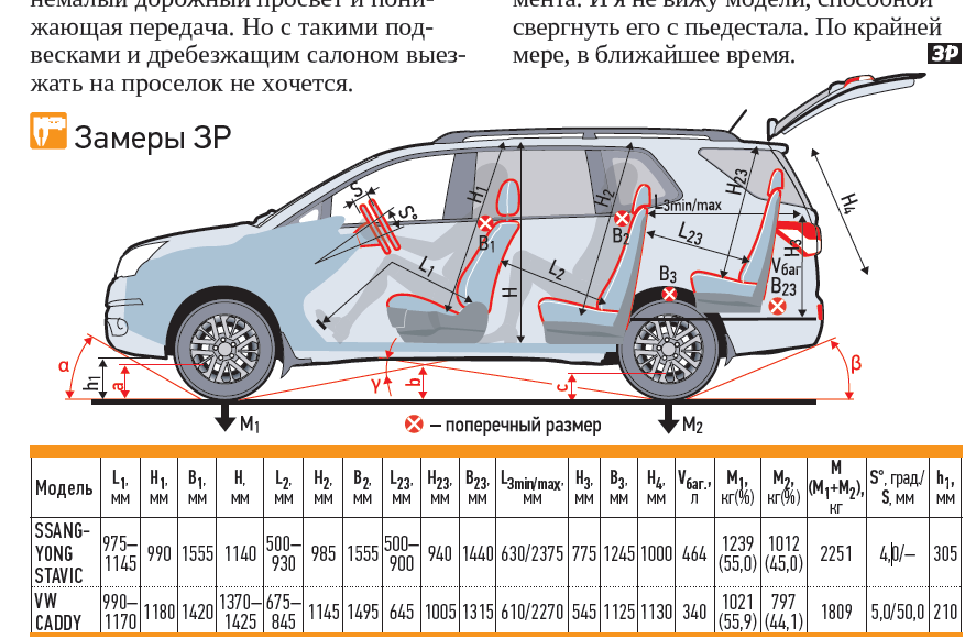 SsangYong Stavic vs VW Caddy Maxi: каблуки и бусы — фото 262328