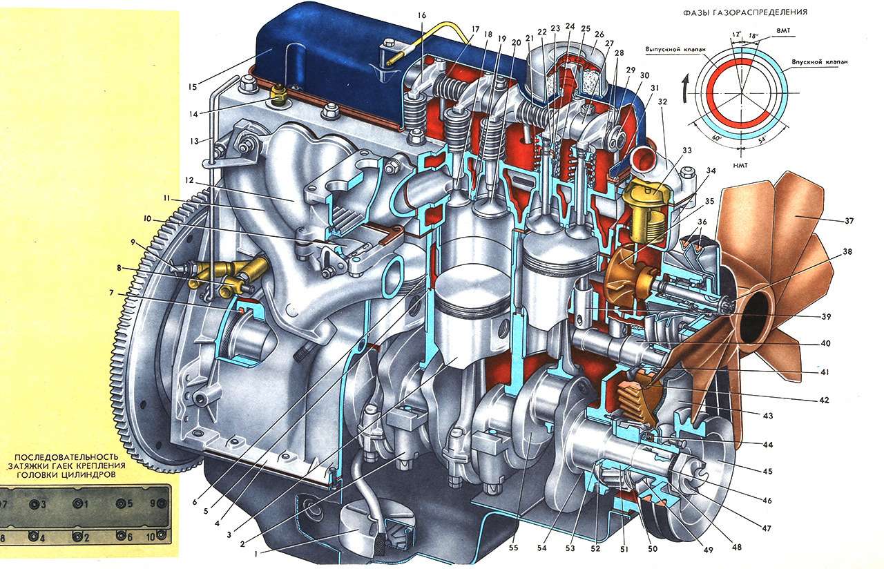 Удивительная история самого передового нашего двигателя — фото 1264499