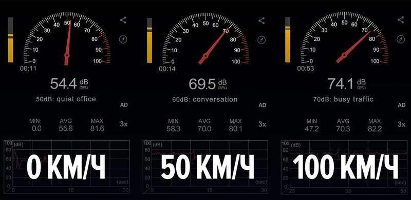 Тест-драйв Lada Niva Travel: 80 «лошадей», 13 л/100 км и 22 см