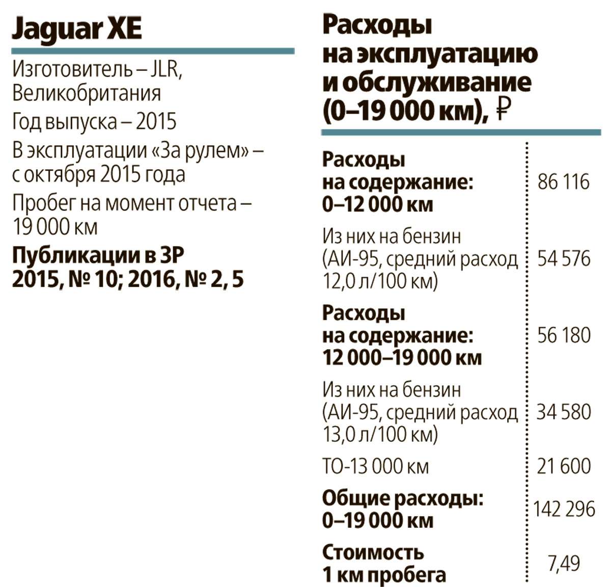 Jaguar XE.