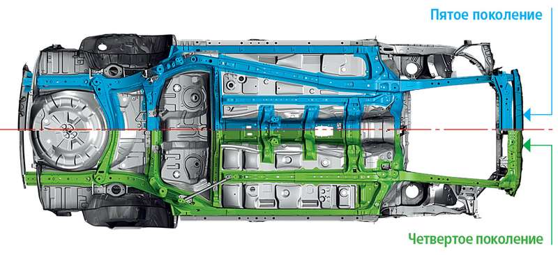 Силовая структура стального кузова нового Форестера лучше гасит энергию удара при лобовом столкновении, ­распределяя ее по кузову.
