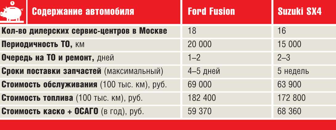 Ford Fusion Suzuki SX4