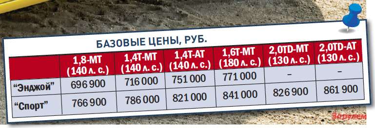 «Опель-Астра-GTC», от 696 900 руб.