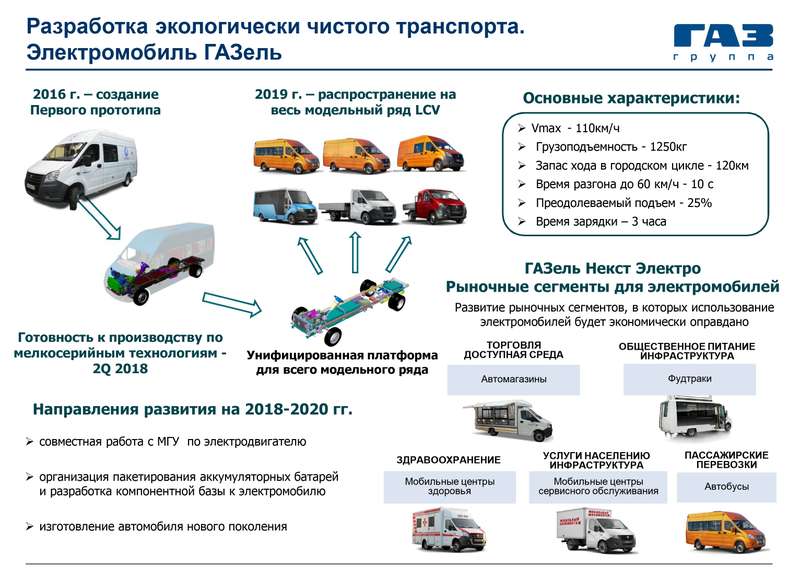 18 главных (в том числе и будущих) моделей ГАЗа — репортаж ЗР