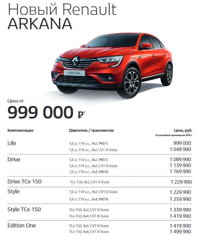 Renault Arkana: цены начинаются с 999 тысяч — фото 980894