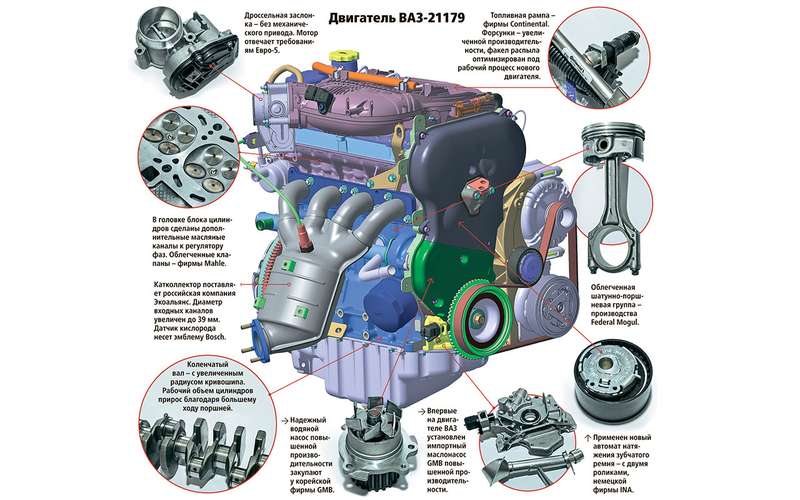 Основные особенности мотора ВАЗ рабочим объемом 1,8 л.
