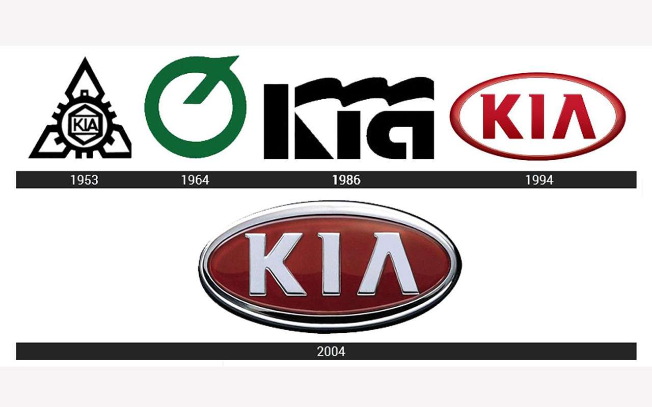 Логотип Kia обрел свой нынешний вид четверть века назад и с тех пор почти не менялся. Но до этого эмблема Kia выглядела иначе.