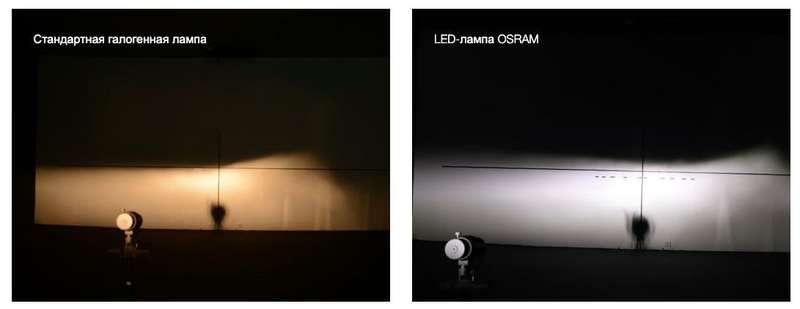 Геометрия LED-элемента ламп Osram практически на 100% соответствует размеру и позиции нити накала галогенной лампы, что гарантирует правильное светораспределение на дороге