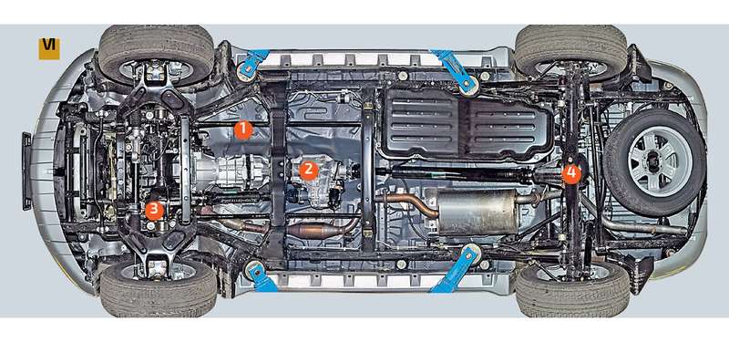 All-wheel drive transmission of an SUV with a rigid connection of the front axle.  Listening places: 1 - gearbox, 2 - transfer case, 3 - front axle gearbox, 4 - rear axle gearbox.