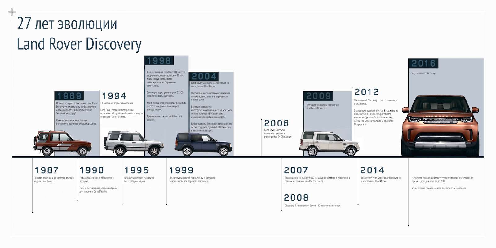 Диско уже не будет прежним: объявлены цены нового Land Rover Discovery — фото 676037