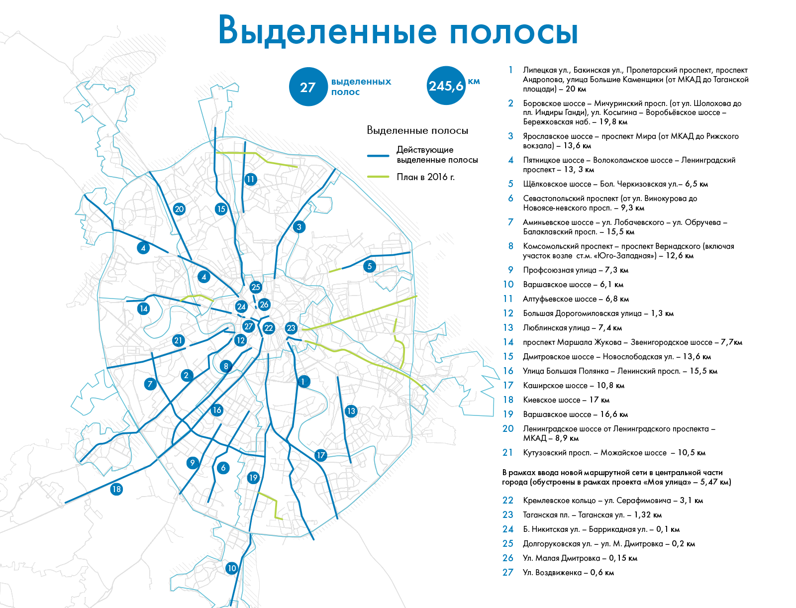 Схема выделенных полос Москвы