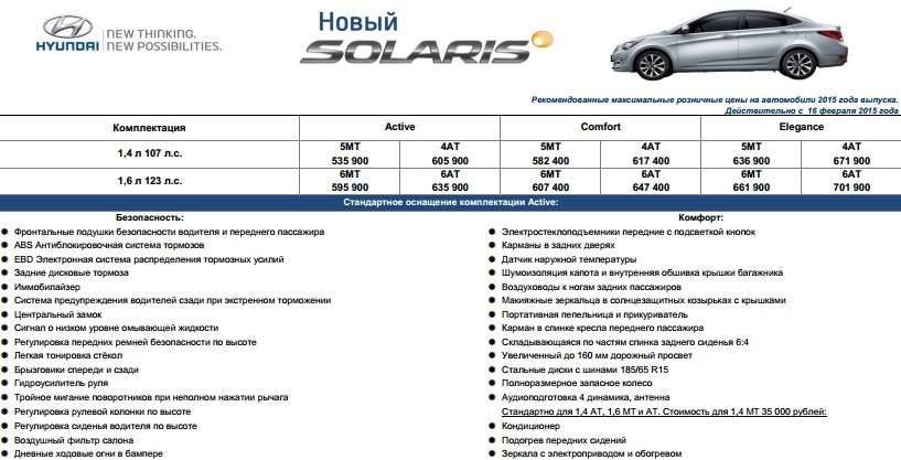 Hyundai третий раз подняла цены на Solaris в 2015 году (ОБНОВЛЕНО) — фото 370509