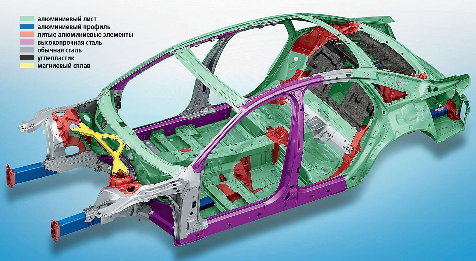Материалы, используемые при изготовлении кузова седана Audi A8 нового поколения.