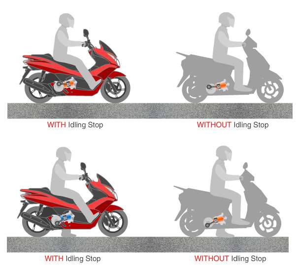 Honda разработала систему "старт-стоп" для мотоциклов