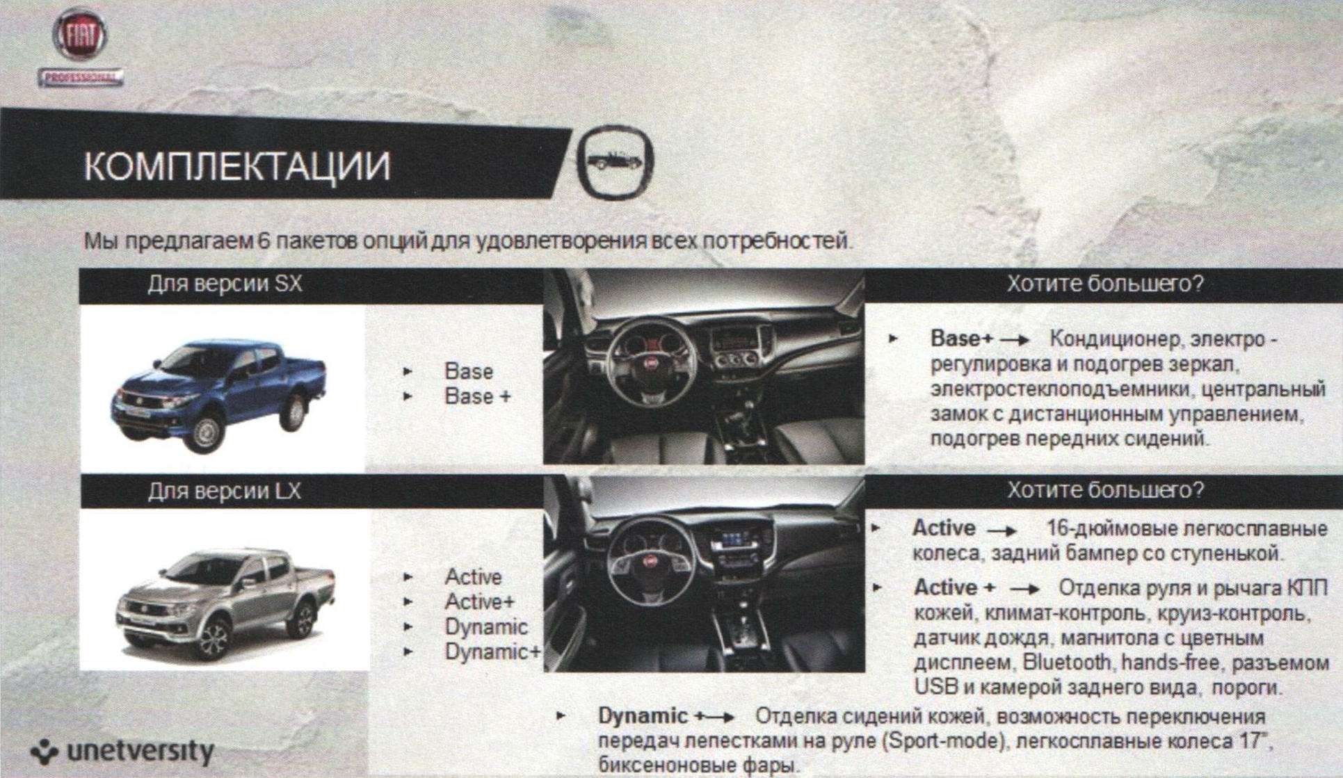 Пикап Fiat Fullback: старт продаж в России, цены и комплектации — фото 600177