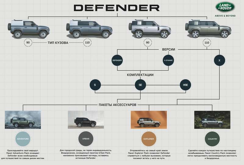 Land Rover Defender получил российские ценники