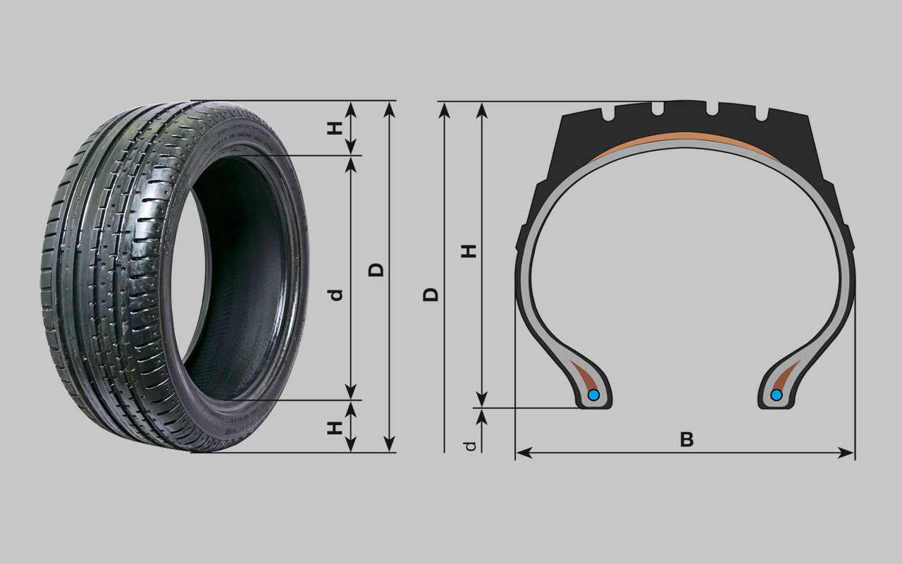 Основные размеры шины: D — наружный диаметр шины; Н – высота профиля шины; В – ширина профиля шины; d – посадочный диаметр обода колеса (шины).
