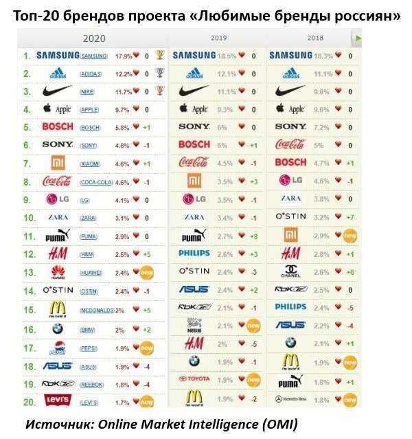 Россияне назвали любимые автомобильные бренды — фото 1196263