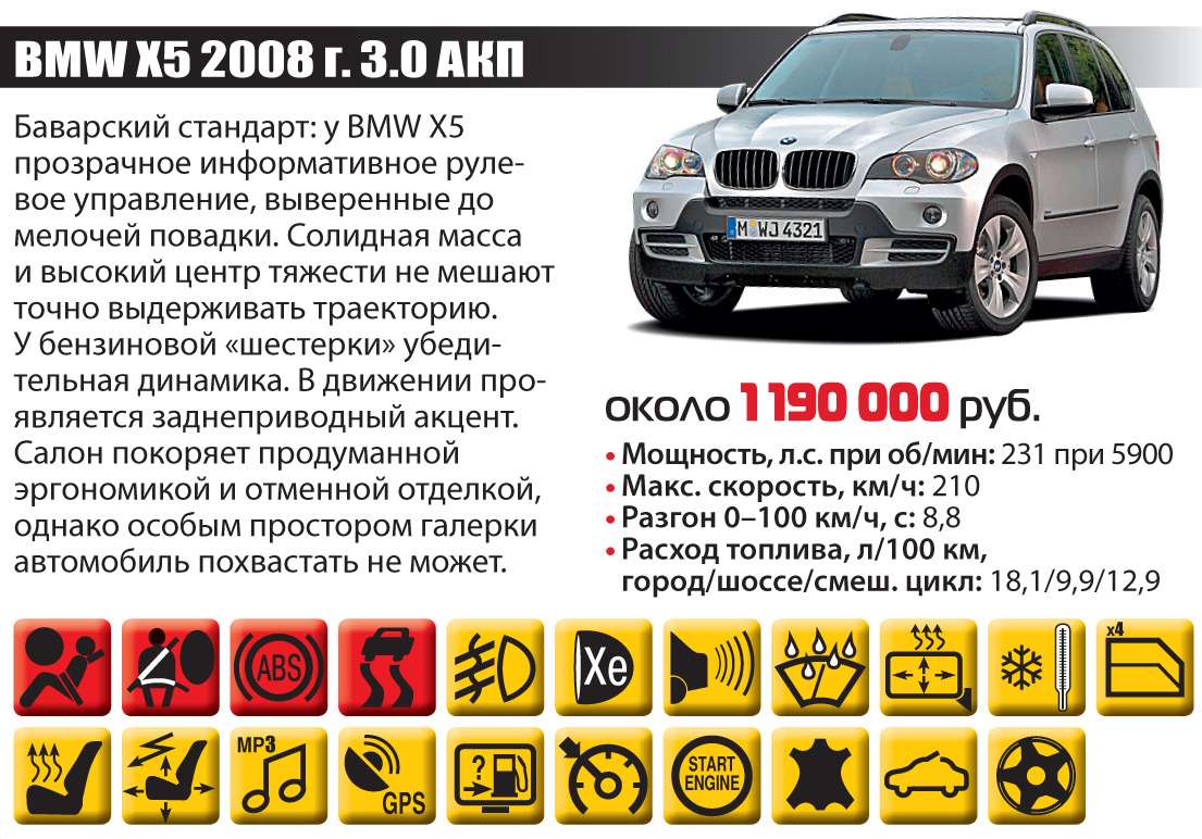 BMW X5